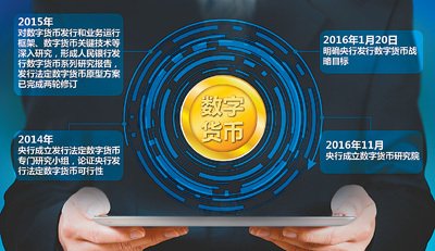 imtoken苹果钱包app